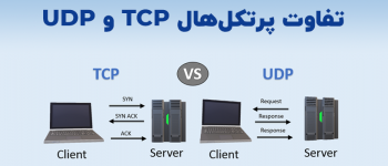 پروتکل UDP و TCP چیست؟ چه تفاوت‌هایی با یکدیگر دارند؟